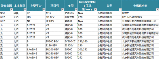 新能源汽車電機電控配套信息解讀——西安泰富西瑪電機（西安西瑪電機集團股份有限公司）官方網(wǎng)站