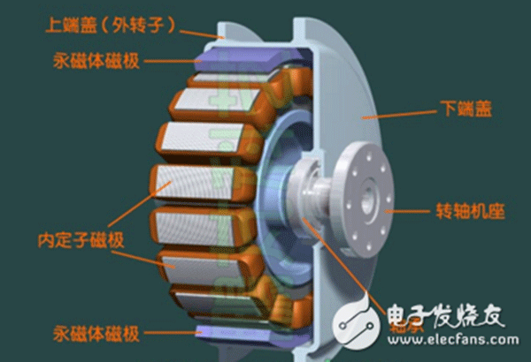 電機(jī)行業(yè)將進(jìn)入“無刷”時(shí)代——西安泰富西瑪電機(jī)（西安西瑪電機(jī)集團(tuán)股份有限公司）官方網(wǎng)站