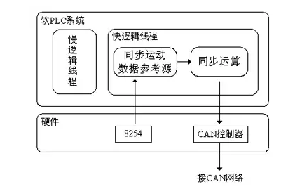 如何實現(xiàn)多伺服電機同步控制——西安泰富西瑪電機（西安西瑪電機集團股份有限公司）官方網(wǎng)站