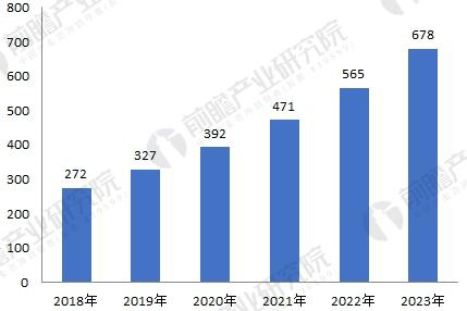 無(wú)刷電機(jī)行業(yè)發(fā)展現(xiàn)狀與未來(lái)趨勢(shì)分析——西安泰富西瑪電機(jī)（西安西瑪電機(jī)集團(tuán)股份有限公司）官方網(wǎng)站