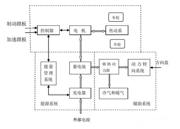 電動車電機內(nèi)部結(jié)構(gòu)圖詳解——西安泰富西瑪電機（西安西瑪電機集團股份有限公司）官方網(wǎng)站