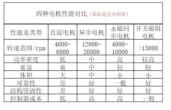 電動車電機內(nèi)部結(jié)構(gòu)圖詳解——西安泰富西瑪電機（西安西瑪電機集團股份有限公司）官方網(wǎng)站