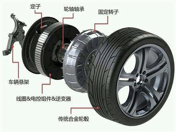 圖解輪轂電機技術(shù)原理及結(jié)構(gòu)——西安泰富西瑪電機（西安西瑪電機集團股份有限公司）官方網(wǎng)站