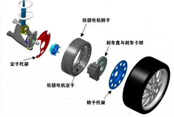 圖解輪轂電機技術(shù)原理及結(jié)構(gòu)——西安泰富西瑪電機（西安西瑪電機集團股份有限公司）官方網(wǎng)站