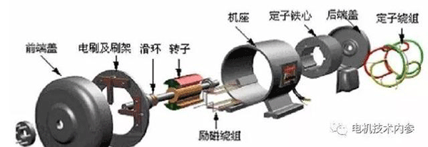 閉口槽鑄鋁轉(zhuǎn)子對(duì)電機(jī)性能的影響——西安泰富西瑪電機(jī)（西安西瑪電機(jī)集團(tuán)股份有限公司）官方網(wǎng)站