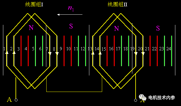 電機(jī)的相帶問題以及槽電勢星形圖——西安泰富西瑪電機(jī)（西安西瑪電機(jī)集團(tuán)股份有限公司）官方網(wǎng)站