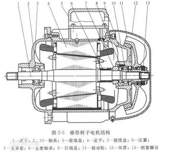 電機(jī)的分類、原理及功率與電流對(duì)照表——西安泰富西瑪電機(jī)（西安西瑪電機(jī)集團(tuán)股份有限公司）官方網(wǎng)站