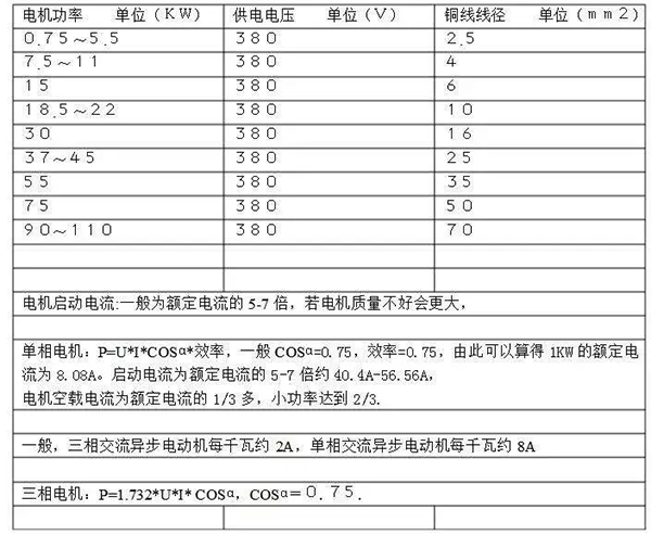 電機(jī)的分類、原理及功率與電流對(duì)照表——西安泰富西瑪電機(jī)（西安西瑪電機(jī)集團(tuán)股份有限公司）官方網(wǎng)站