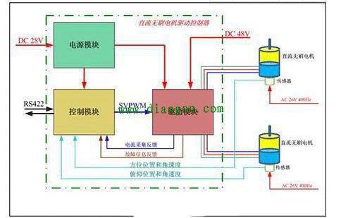 直流電機調(diào)速系統(tǒng)的技術(shù)原理——西安泰富西瑪電機（西安西瑪電機集團股份有限公司）官方網(wǎng)站