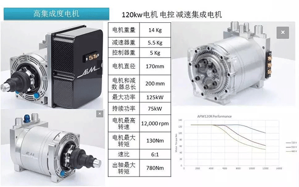 五年內(nèi)EV電機的技術制高點在哪里——西安泰富西瑪電機（西安西瑪電機集團股份有限公司）官方網(wǎng)站