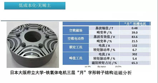 五年內(nèi)EV電機的技術制高點在哪里——西安泰富西瑪電機（西安西瑪電機集團股份有限公司）官方網(wǎng)站