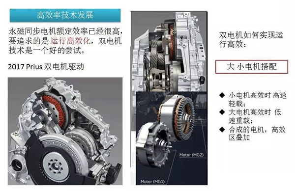 五年內(nèi)EV電機的技術制高點在哪里——西安泰富西瑪電機（西安西瑪電機集團股份有限公司）官方網(wǎng)站