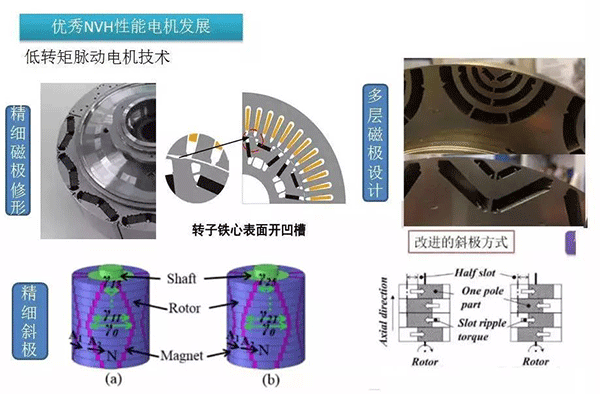 五年內(nèi)EV電機的技術制高點在哪里——西安泰富西瑪電機（西安西瑪電機集團股份有限公司）官方網(wǎng)站