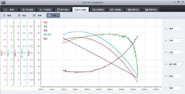 用于電機性能分析的三種圖表——西安泰富西瑪電機（西安西瑪電機集團股份有限公司）官方網(wǎng)站