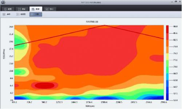 用于電機性能分析的三種圖表——西安泰富西瑪電機（西安西瑪電機集團股份有限公司）官方網(wǎng)站