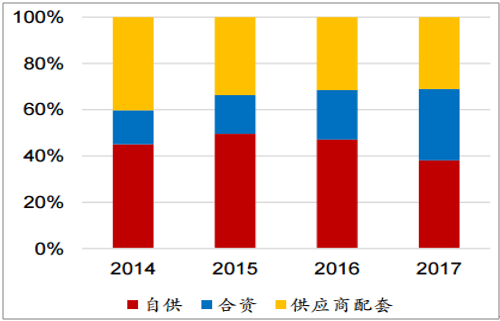 淺析2018年我國(guó)電機(jī)電控行業(yè)市場(chǎng)競(jìng)爭(zhēng)格局——西安泰富西瑪電機(jī)（西安西瑪電機(jī)集團(tuán)股份有限公司）官方網(wǎng)站