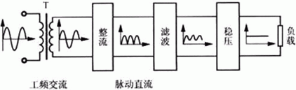 簡(jiǎn)易帶過流保護(hù)直流電機(jī)電源設(shè)計(jì)——西安泰富西瑪電機(jī)（西安西瑪電機(jī)集團(tuán)股份有限公司）官方網(wǎng)站