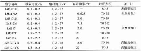 簡(jiǎn)易帶過流保護(hù)直流電機(jī)電源設(shè)計(jì)——西安泰富西瑪電機(jī)（西安西瑪電機(jī)集團(tuán)股份有限公司）官方網(wǎng)站