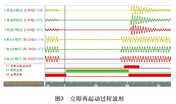 電機(jī)再起動方法在石化企業(yè)中的實際應(yīng)用——西安泰富西瑪電機(jī)（西安西瑪電機(jī)集團(tuán)股份有限公司）官方網(wǎng)站