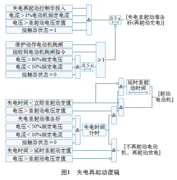 電機(jī)再起動方法在石化企業(yè)中的實際應(yīng)用——西安泰富西瑪電機(jī)（西安西瑪電機(jī)集團(tuán)股份有限公司）官方網(wǎng)站