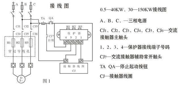 西安西瑪電機燒壞測量方法及預防。