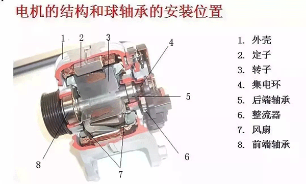 西安西瑪電機的軸承為啥會發(fā)燒？