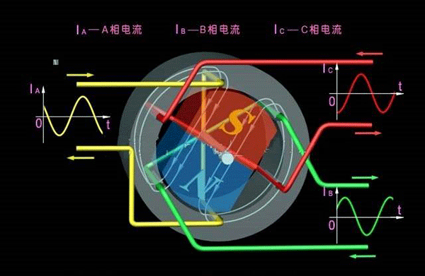 西安西瑪生產(chǎn)的同步電機和異步電機到底哪里不一樣？如何應用？