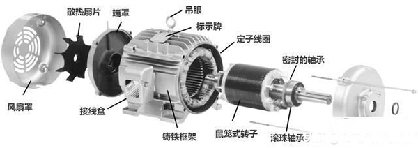 西安西瑪生產(chǎn)的同步電機和異步電機到底哪里不一樣？如何應用？