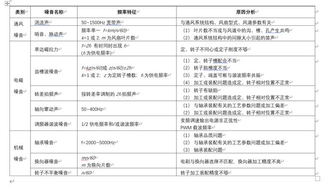 識(shí)別電機(jī)噪音來源對(duì)照表