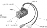 淺析伺服電機的剛性和慣量?！靼膊﹨R儀器儀表有限公司