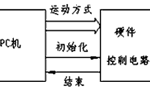 步進(jìn)電機(jī)的速度控制及運(yùn)動(dòng)規(guī)律?！靼膊﹨R儀器儀表有限公司