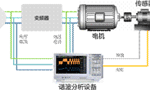 電機(jī)與驅(qū)動(dòng)器的設(shè)計(jì)注意事項(xiàng)和測(cè)量方法?！靼膊﹨R儀器儀表有限公司