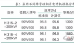 提升電機(jī)效率可行性方法案例分析?！靼膊﹨R儀器儀表有限公司