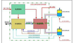 直流電機(jī)調(diào)速系統(tǒng)的技術(shù)原理?！靼膊﹨R儀器儀表有限公司