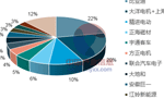 淺析2018年我國電機電控行業(yè)市場競爭格局?！靼膊﹨R儀器儀表有限公司